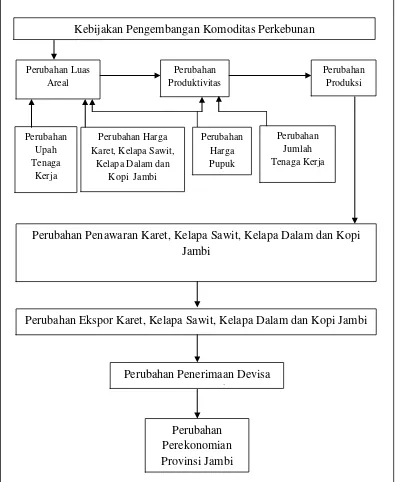 Gambar 2. Skema Kerangka Pemikiran Penelitian 