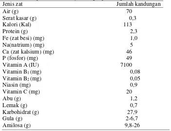 Tabel . 1 Komposisi kimia ubi jalar ungu (per 100g bahan). 