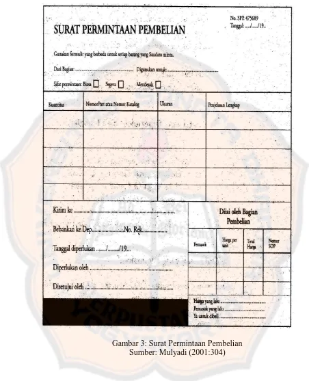 Gambar 3: Surat Permintaan Pembelian Sumber: Mulyadi (2001:304) 