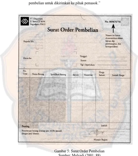 Gambar 5: Surat Order Pembelian Sumber: Mulyadi (2001: 88) 