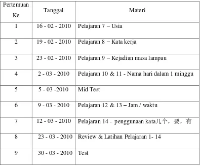 Tabel 3.1. Daftar kegiatan belajar mengajar di lembaga kursus Han Yu Mandarin 