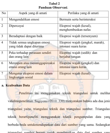 Panduan ObservasiTabel 2.