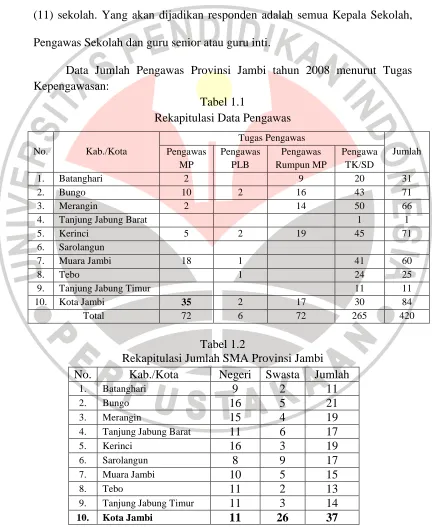 Tabel 1.1 Rekapitulasi Data Pengawas 