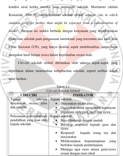 tabel berikut : 