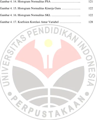 Gambar 4. 14. Histogram Normalitas PSA ………………………... 