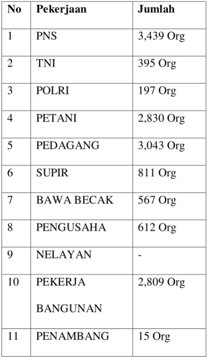 Tabel 2.2 