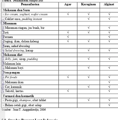 Tabel 8.  Pemanfaatan rumput laut 