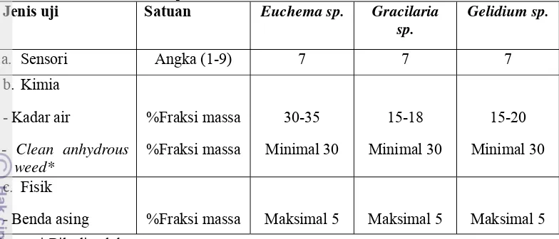 Tabel 9. Standar Nasional Rumput Laut Indonesia 