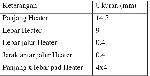 Tabel 3.2 Keterangan Layout Heater 