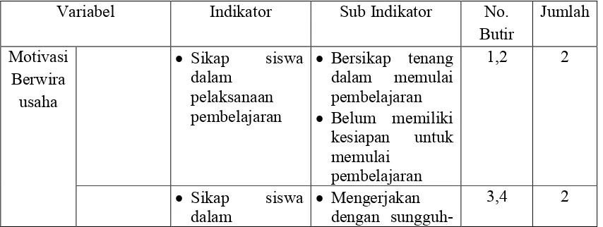 Tabel 2.Kisi-Kisi Instrumen Variabel Penelitian 
