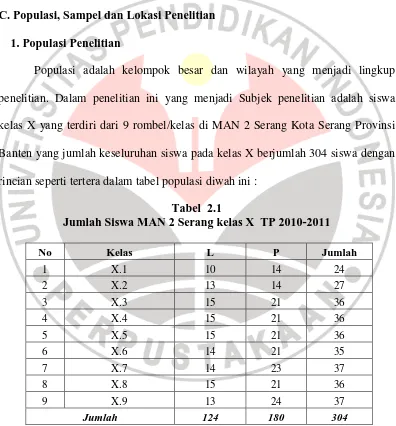 Tabel  2.1 Jumlah Siswa MAN 2 Serang kelas X  TP 2010-2011 