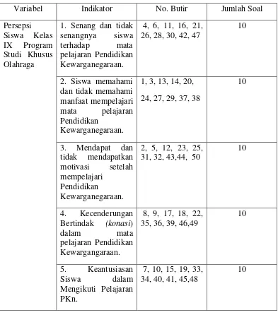 Tabel 3.1 Kisi-Kisi Instrumen Penelitian (Sebelum Uji 