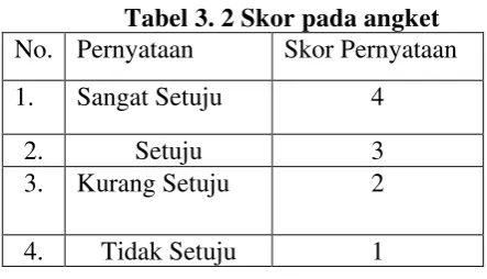 Tabel 3. 2 Skor pada angket 