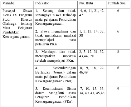 Tabel 3.5 Kisi-kisi Instrument Penelitian Angket (kuesioner)