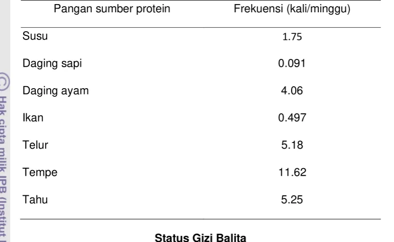 Tabel 20 Sebaran frekuensi konsumsi pangan sumber protein anak balita 