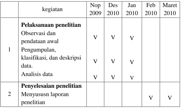 Tabel 01. Jadwal Kegiatan 