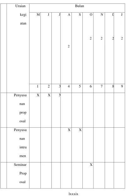 Tabel: 3.1.Jadwal Kegiatan Penelitian. 