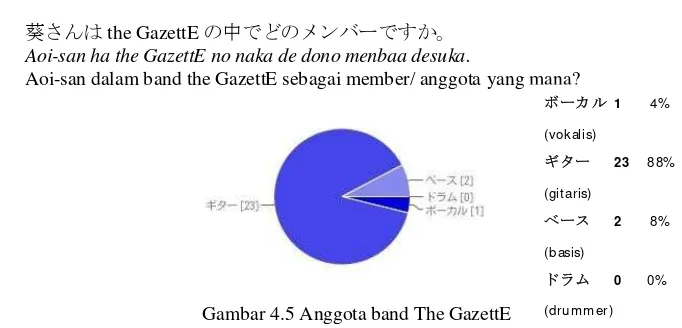Gambar 4.5 Anggota band The GazettE 