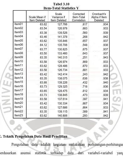 Tabel 3.10 Item-Total Statistics Y 