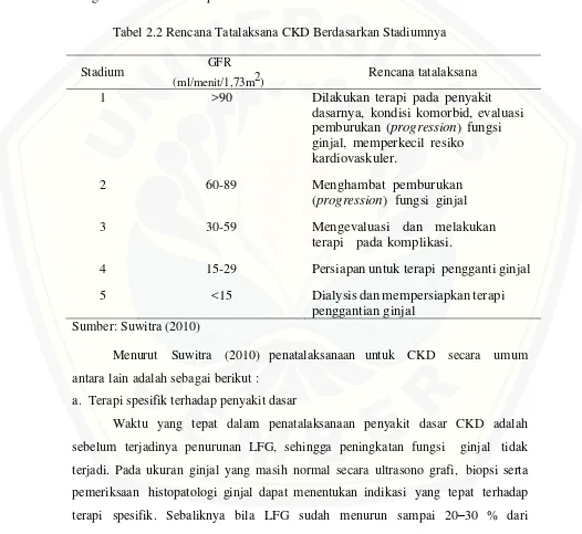 Tabel 2.2 Rencana Tatalaksana CKD Berdasarkan Stadiumnya 