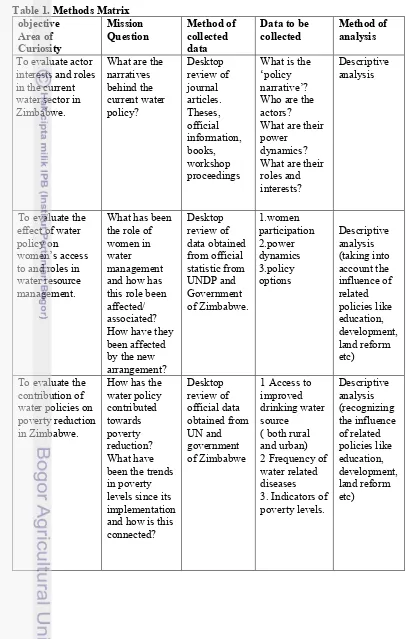 Table 1. Methods Matrix 