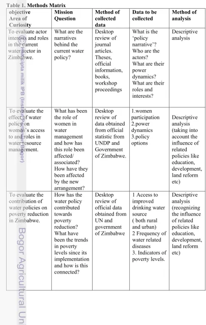 Table 1. Methods Matrix 
