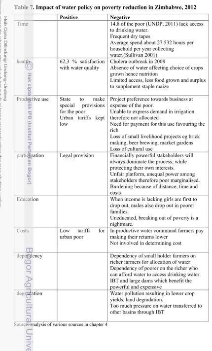 Table 7. Impact of water policy on poverty reduction in Zimbabwe, 2012 