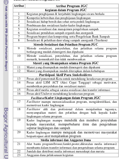 Tabel 20. Atribut Program JGC