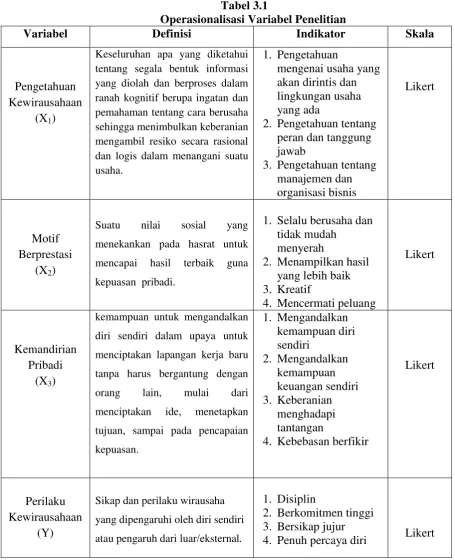 Tabel 3.1 Operasionalisasi Variabel Penelitian 