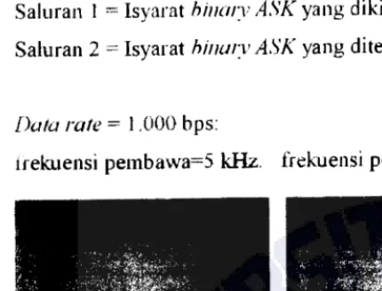 Gambar 16. Isyarat Keluaran Envelope Detector. 
