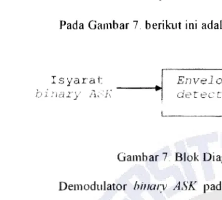 Gambar 7 Blok Diagram Demodulator Binary A,)'K. 