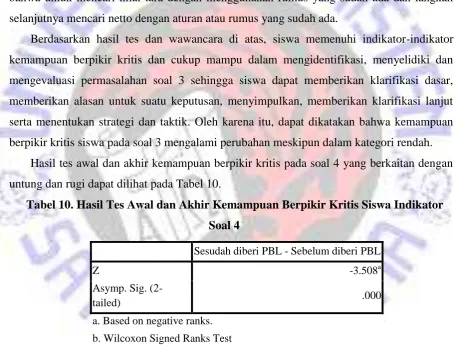 Tabel 10. Hasil Tes Awal dan Akhir Kemampuan Berpikir Kritis Siswa Indikator 