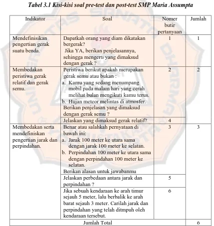 Tabel 3.1 Kisi-kisi soal pre-test dan post-test SMP Maria Assumpta 