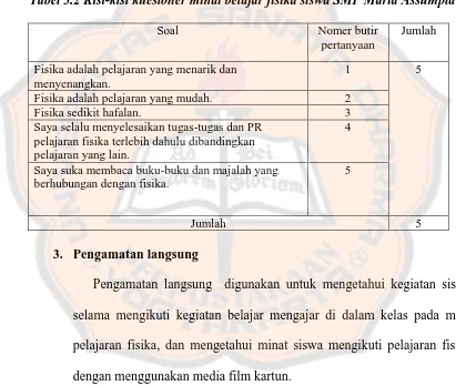Tabel 3.2 Kisi-kisi kuesioner minat belajar fisika siswa SMP Maria Assumpta 