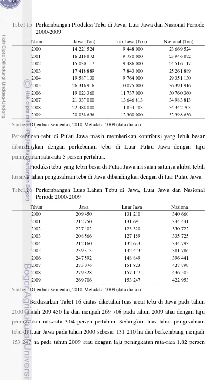 Tabel 15.  Perkembangan Produksi Tebu di Jawa, Luar Jawa dan Nasional Periode 2000-2009  