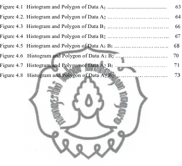 Figure 4.1 Histogram and Polygon of Data A1 .........................................