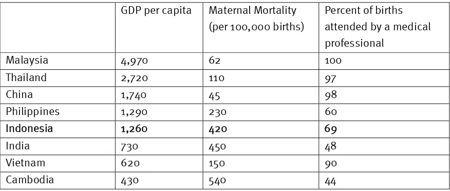 Table 2: Select Regional Comparison of Maternal Mortality Rates 