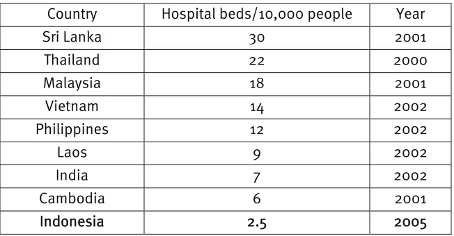 Table 3: Regional Comparison of Access to Hospital Facilities 
