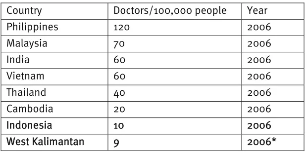 Table 4: Regional Comparison of Density of Doctors 