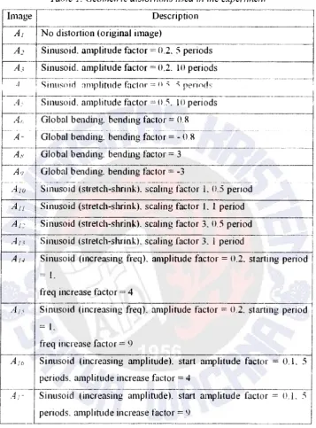 Table 1. Geometric distortions used in the e:xpenmenf 
