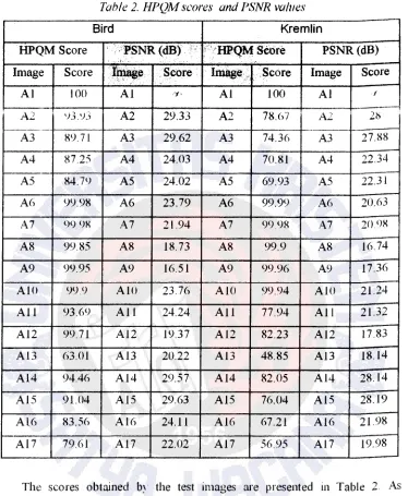 Table 2. HPQM scores and PSNR values 
