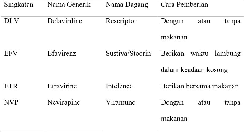Tabel 2.3. Protease Inhibitor yang disetujui FDA 