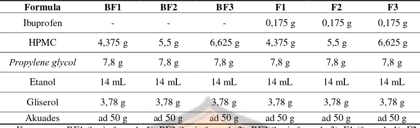 Tabel I. Formula hydrocolloid matrix ibuprofen 