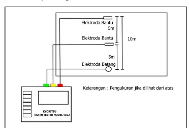 Gambar 3.8 Gambar Metode I 