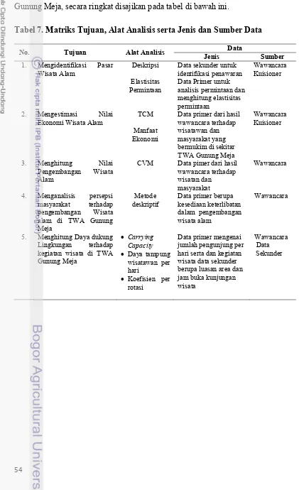 Tabel 7. Matriks Tujuan, Alat Analisis serta Jenis dan Sumber Data 