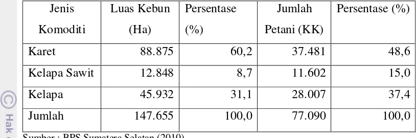 Tabel 6. Luas Perkebunan rakyat dan Jumlah Petani Menurut Jenis Komoditi di Kabupaten Banyuasin Tahun 2009 