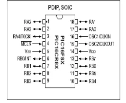 Gambar 2.1  Komponen Penyusun Mikrokontroler 