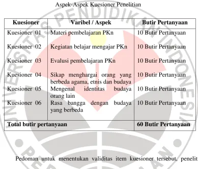 Tabel 3.02 