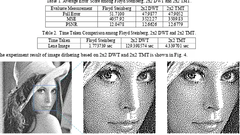 Table 1. Average Error Score among Floyd Steinberg, 2x2 DWT and 2x2 TMT. 