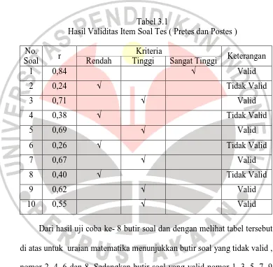 Tabel 3.1 Hasil Validitas Item Soal Tes ( Pretes dan Postes ) 